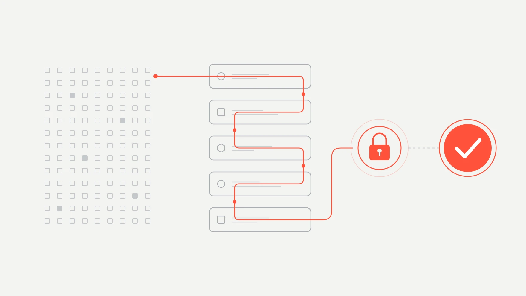 Abstract diagram: a dense grid of small grey squares feeds a red path that winds through a stack of five service boxes, stops at a red padlock, and continues to a red verification checkmark