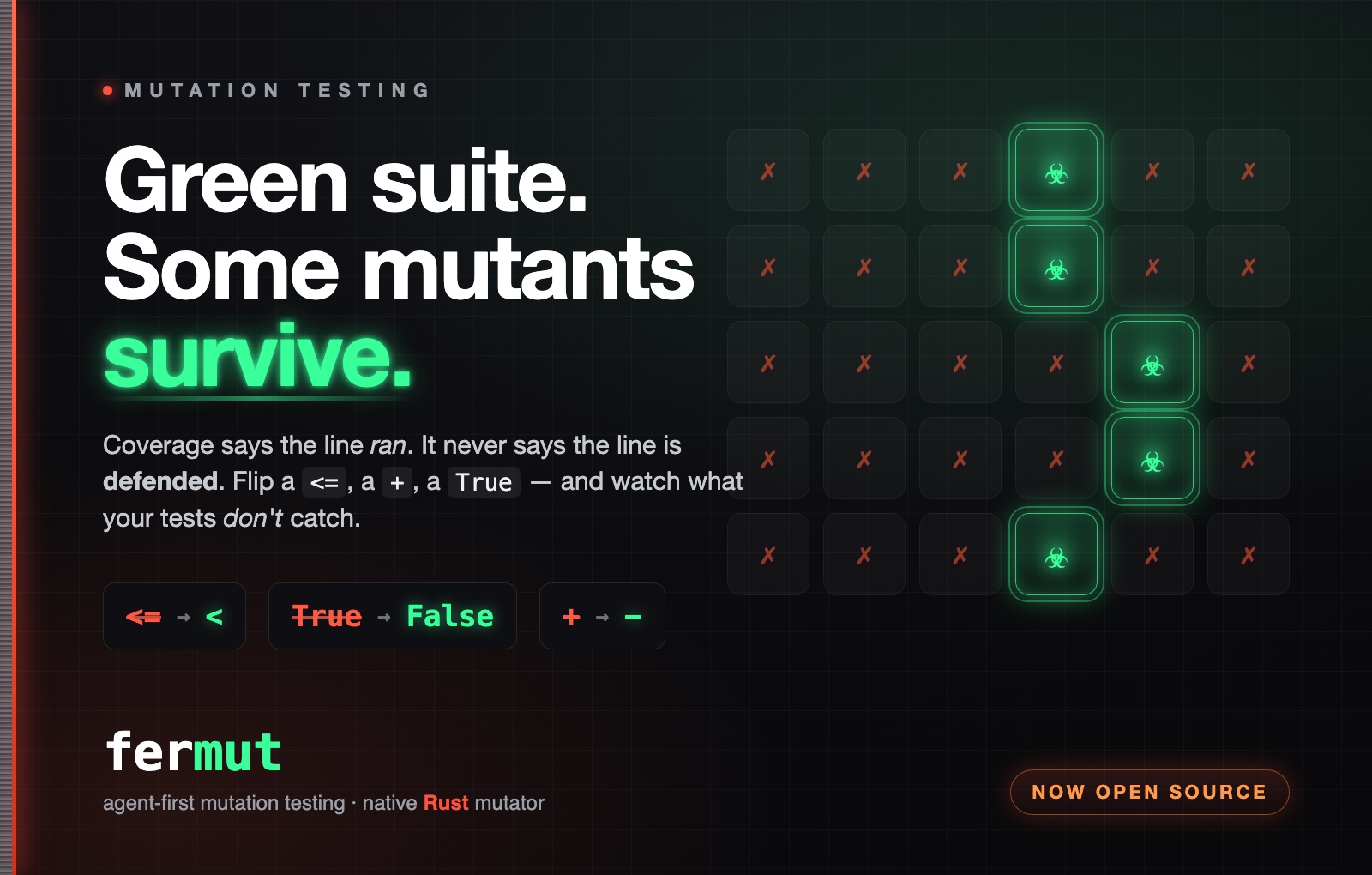 Testing 103: Mutation testing with fermut