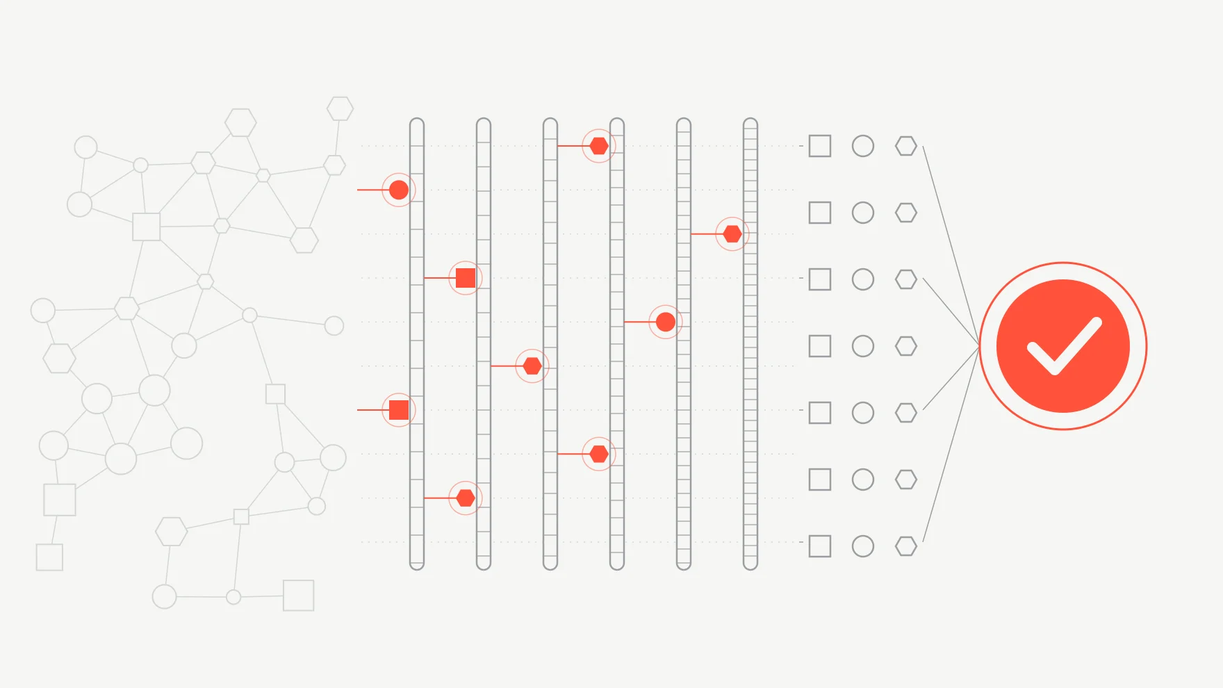 Abstract diagram: scattered grey shapes pass through six test layers that each catch red defects, emerging as an ordered grid next to a red verification checkmark